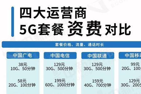 中国电信699元套餐