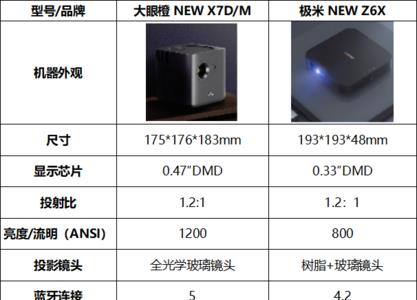 投影仪m键是什么意思