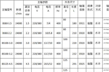 kw代表多少电量