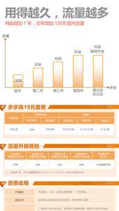 电信19元套餐一览表