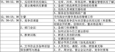 美发店店长工作流程是什么