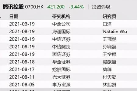 腾讯是外资吗