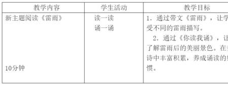 雷雨的读音是什么