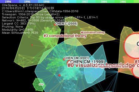 citespace是干嘛的