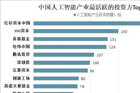 未来智能产业的发展趋势