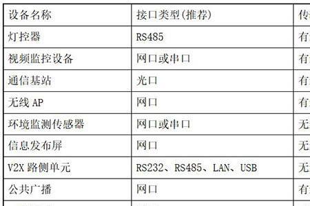 传输接口类型