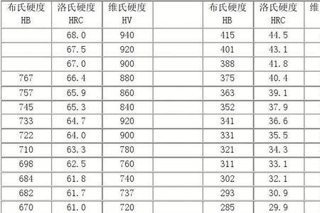 hb230换算hrc是多少