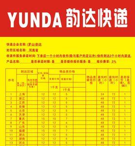 韵达快递真就那么不好吗