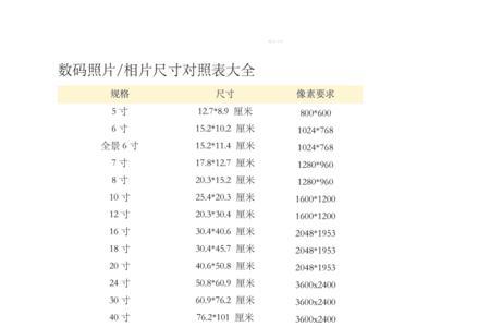 清晰四寸照片要多少像素