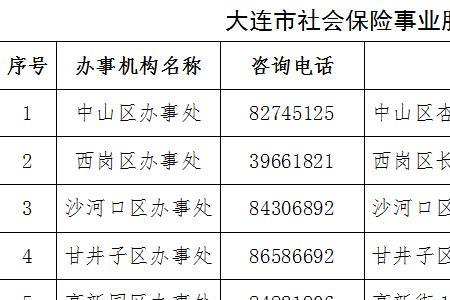 企业注销社保怎么办理