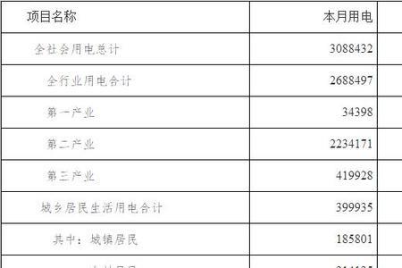 万千瓦时用符号表示