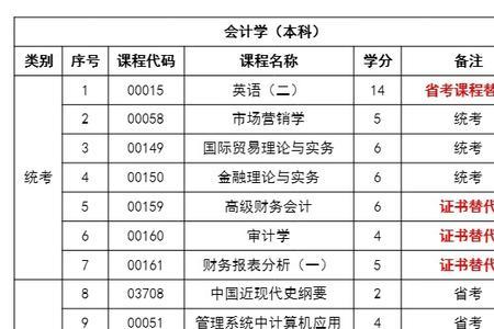 1+x考试报名费多少