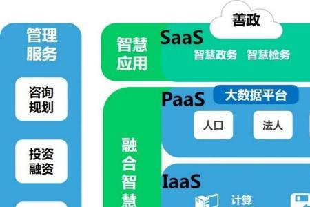ct云和it云的区别