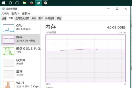 4G内存主要用于干什么