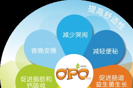 什么是opo结构