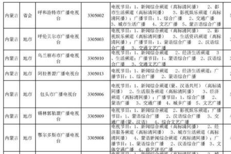 为什么广播不是全国统一频率