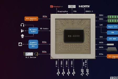 6000开尔文和6500开尔文哪个好