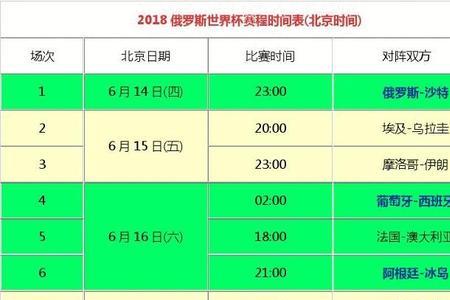 世界上哪些国家用的是北京时间