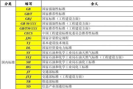 什么是企业产品标准代号