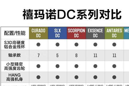 slxdc水滴轮配什么竿子