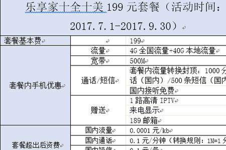 电信199套餐内容