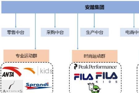 安踏名下有几个品牌