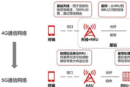 5g大规模天线技术的优势