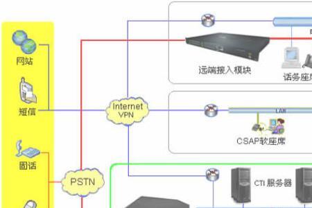 cti系统是什么意思