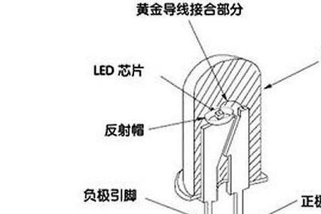 led灯发光原理同白炽灯相同