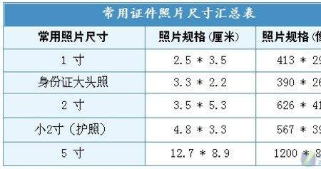 二寸照片规格
