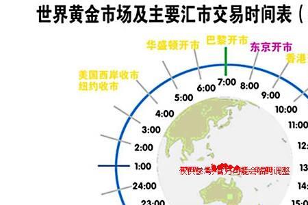 全国各地时间与北京时间差
