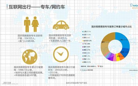 汽车互联网什么意思