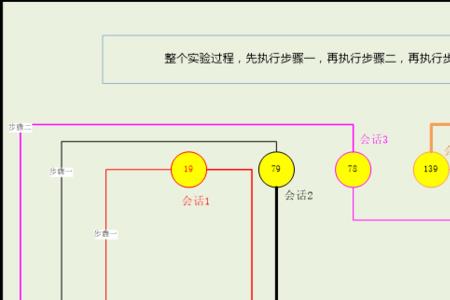 allocate和allot有什么区别
