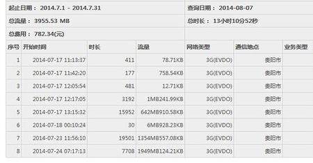 一个g流量和一个gb流量有什么区别