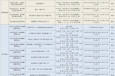 青岛市博物馆需要身份证吗