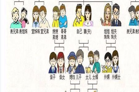 襟兄弟父亲如何称呼