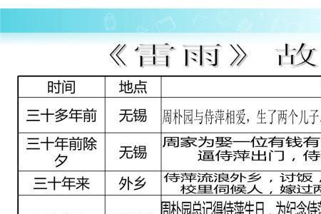 雷雨的寓意