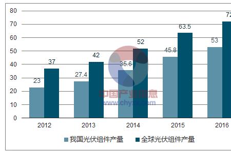 光伏行业哪个岗位好