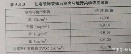 大理石甲醛超标