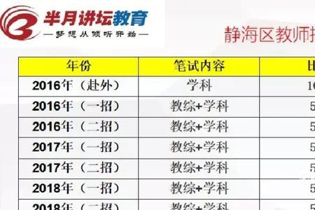 大学教师考编制难度大吗