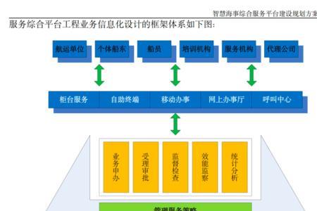 企业综合服务平台什么意思