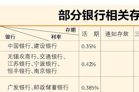 月息1%怎么算利息