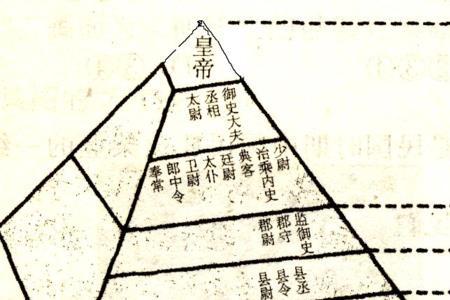 秦朝的阶段特征
