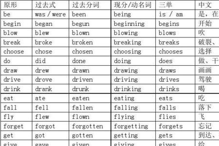 四年级下册结尾加ed的规则动词