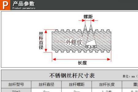 t型螺纹标准尺寸表