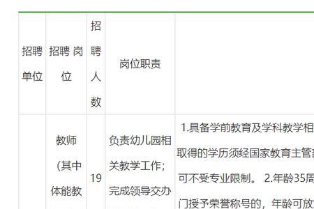 幼儿园毕业证有用吗