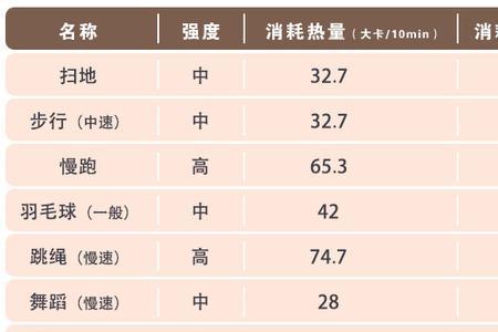 消耗大卡什么意思