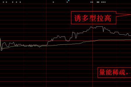 外盘大于内盘2倍说明什么