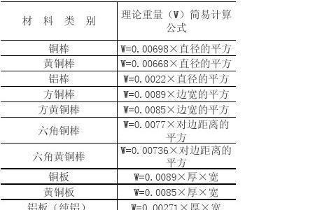 金属比重公式如何计算