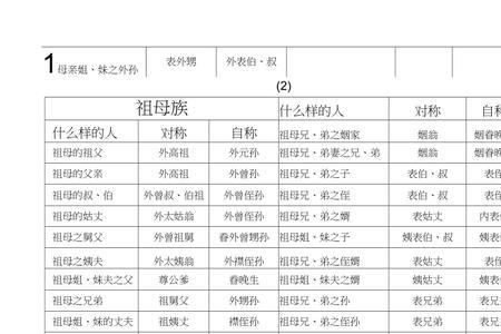 伯伯和大大称呼有什么区别